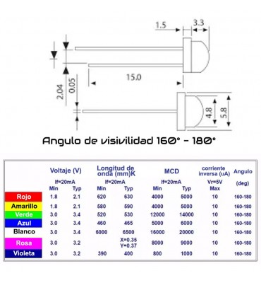 Tira de LEDs 5050